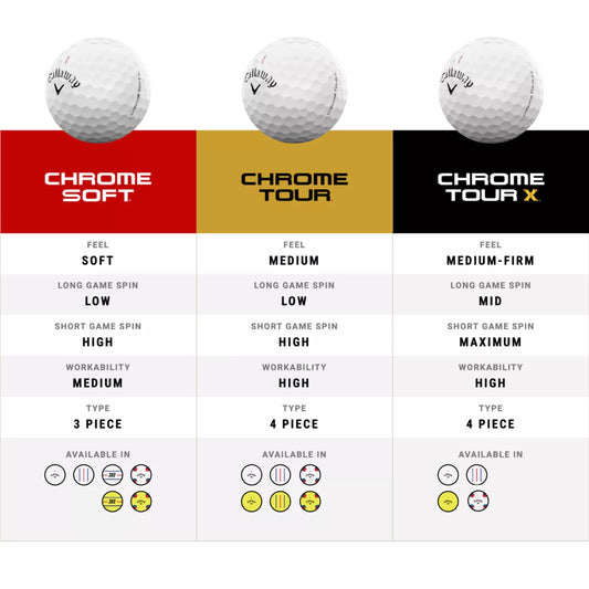 Callaway 2024 Chrome Tour X Triple Track golf balls with dual-layer construction and Triple Track alignment technology.